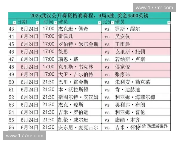 2025谢菲尔德斯诺克公开赛完整赛程安排及重要赛事时间表