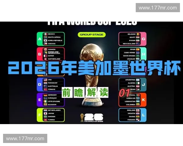 2026世界杯小组赛全面前瞻聚焦豪强突围路径与黑马崛起悬念深度解析